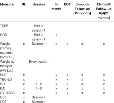 Confirming the Efficacy of an Adaptive Component to Family-Based Treatment for Adolescent Anorexia Nervosa: Study Protocol for a Randomized Controlled Trial
